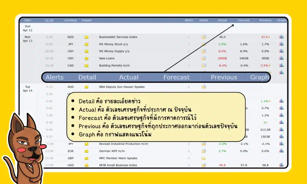 วิธีดูรายละเอียดข้อมูลข่าวในปฏิทินข่าว Forex Factory วิธีดูรายละเอียดข้อมูลข่าวในปฏิทินข่าว Forex Factory