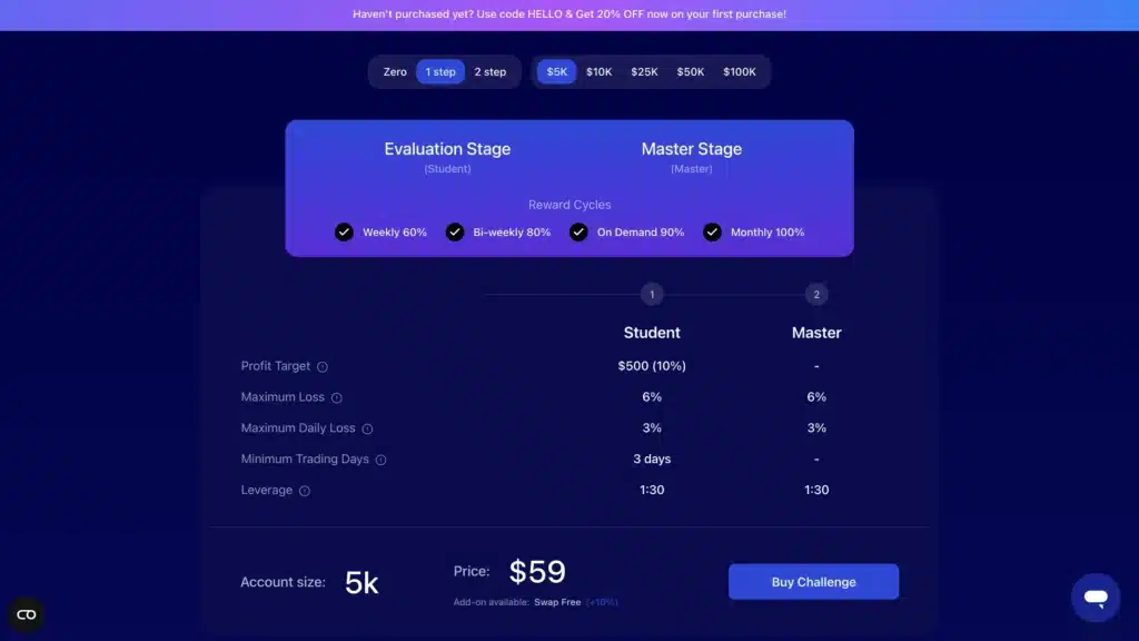 โปรแกรม 1 Step กองทุน FundingPips