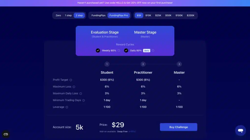 โปรแกรม 2 Step Pro กองทุน FundingPips