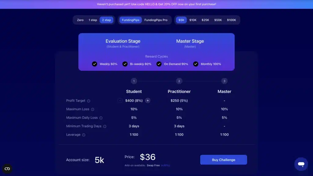 โปรแกรม 2 Step Standard กองทุน FundingPips