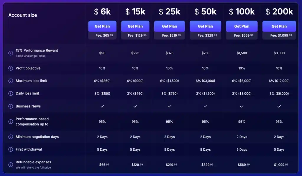 โปรแกรม Stellar 1-Step FundedNext โปรแกรม Stellar 1-Step FundedNext