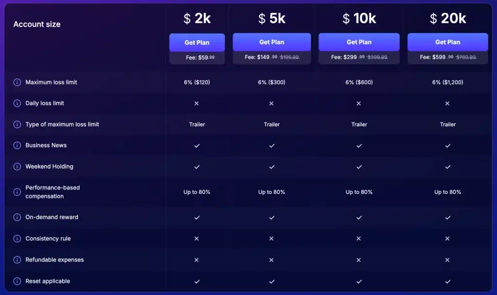 โปรแกรม Stellar Instant FundedNext โปรแกรม Stellar Instant FundedNext