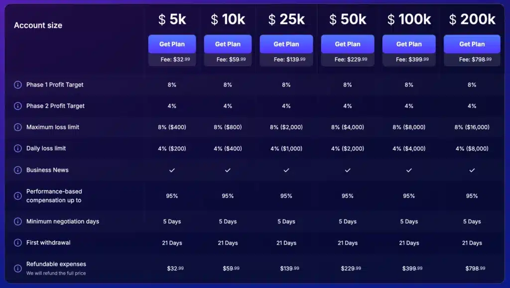 โปรแกรม Stellar Lite FundedNext โปรแกรม Stellar Lite FundedNext