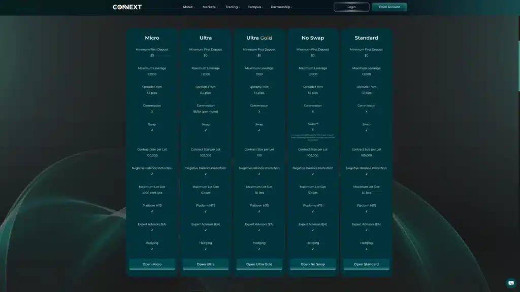 ประเภทบัญชีของ ConnextFX ประเภทบัญชีของ ConnextFX