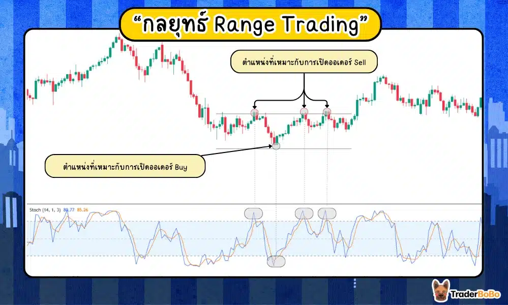 Ranging Trading (เทรดในกรอบ)