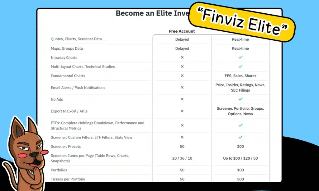 ตะกร้าค่าเงิน Real Time จาก Finviz Elite