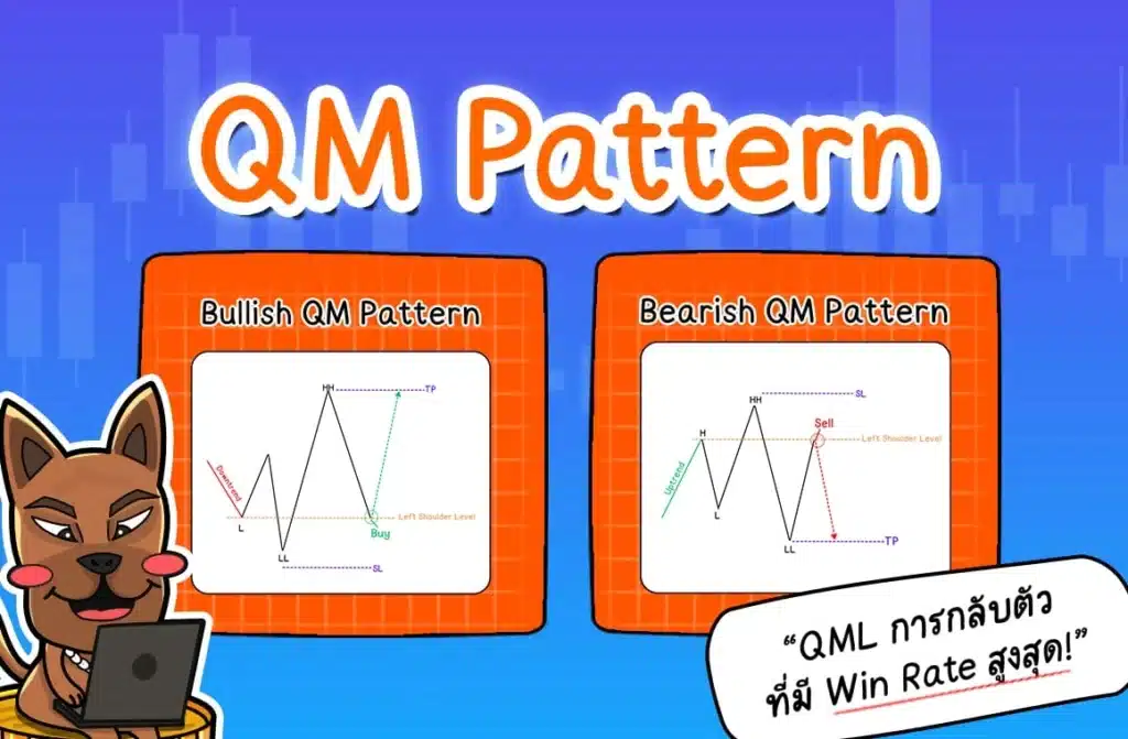 เทคนิคเทรด Forex ด้วย QM Pattern
