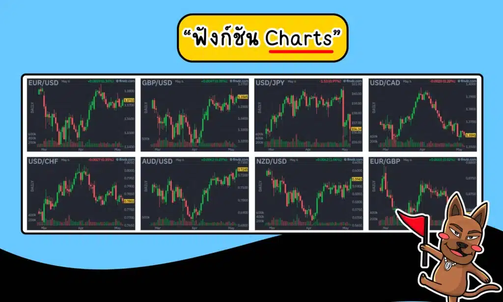 ฟังก์ชัน Charts ของ Forex Finviz
