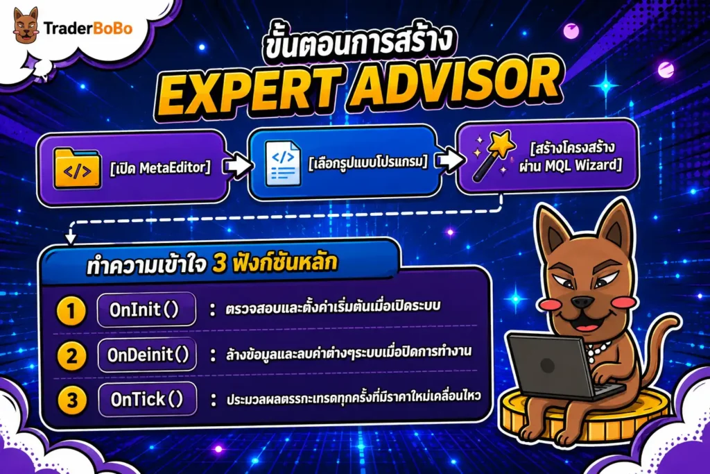 เริ่มต้นวิธีเขียน EA MT5 ด้วย MQL5 และ mql5 reference อย่างถูกวิธี