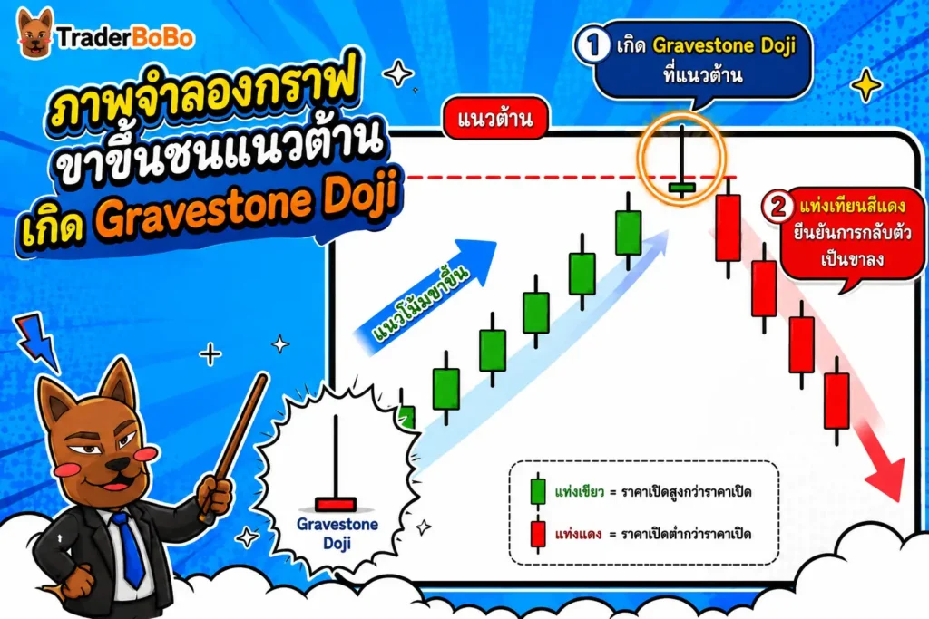 วิธีเทรดด้วย Gravestone Doji ร่วมกับแนวต้านและแท่งยืนยัน วิธีเทรดด้วย Gravestone Doji ร่วมกับแนวต้านและแท่งยืนยัน