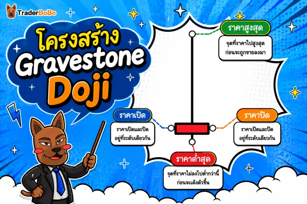 โครงสร้างแท่งเทียน Gravestone Doji โครงสร้างแท่งเทียน Gravestone Doji