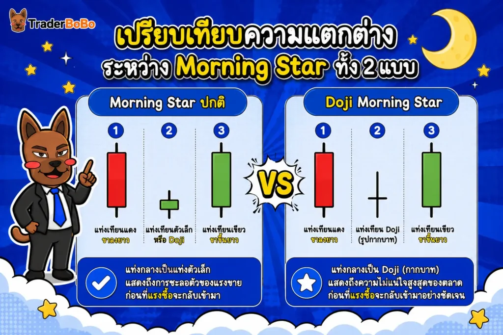 เปรียบเทียบ Morning Star และ Doji Morning Star
