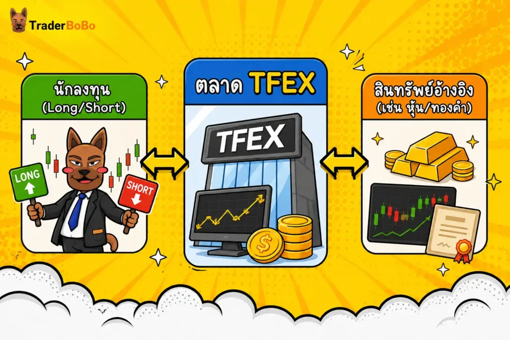 TFEX คืออะไร? TFEX คืออะไร?
