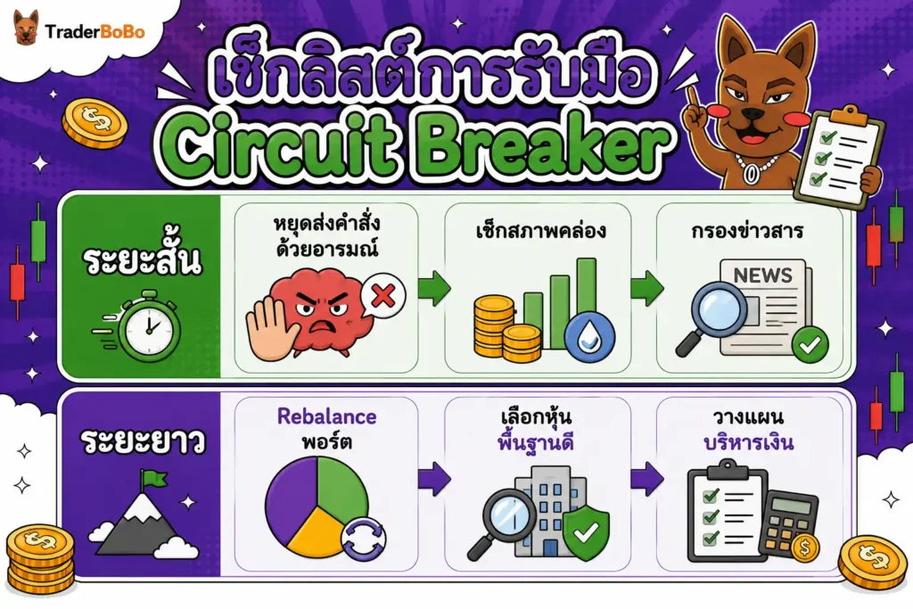 เช็กลิสต์การรับมือเมื่อตลาดหุ้นไทยติด Circuit Breaker