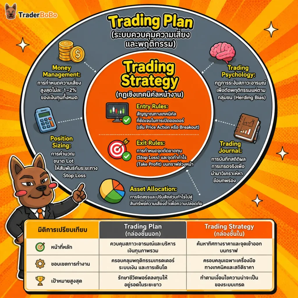 ความแตกต่างระหว่าง Trading Plan และ Trading Strategy ความแตกต่างระหว่าง Trading Plan และ Trading Strategy