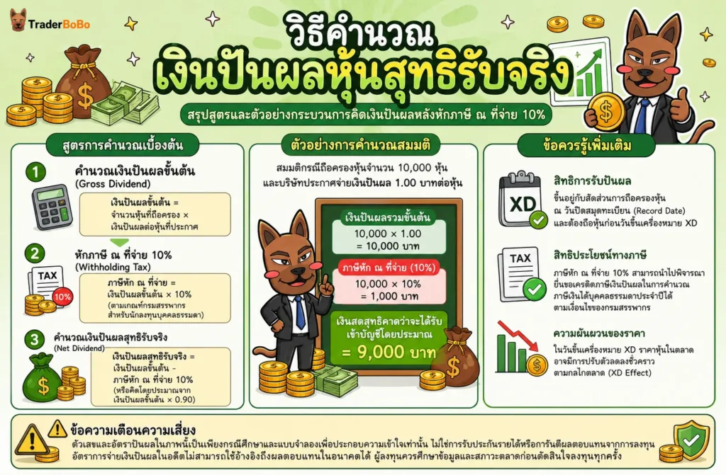 สูตรการคำนวณเงินปันผลขั้นต้นและเงินปันผลสุทธิหลังหักภาษี 10% สูตรการคำนวณเงินปันผลขั้นต้นและเงินปันผลสุทธิหลังหักภาษี 10%