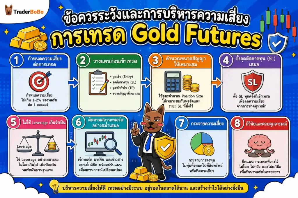 ข้อควรระวังและการบริหารความเสี่ยงการเทรด Gold Futures
