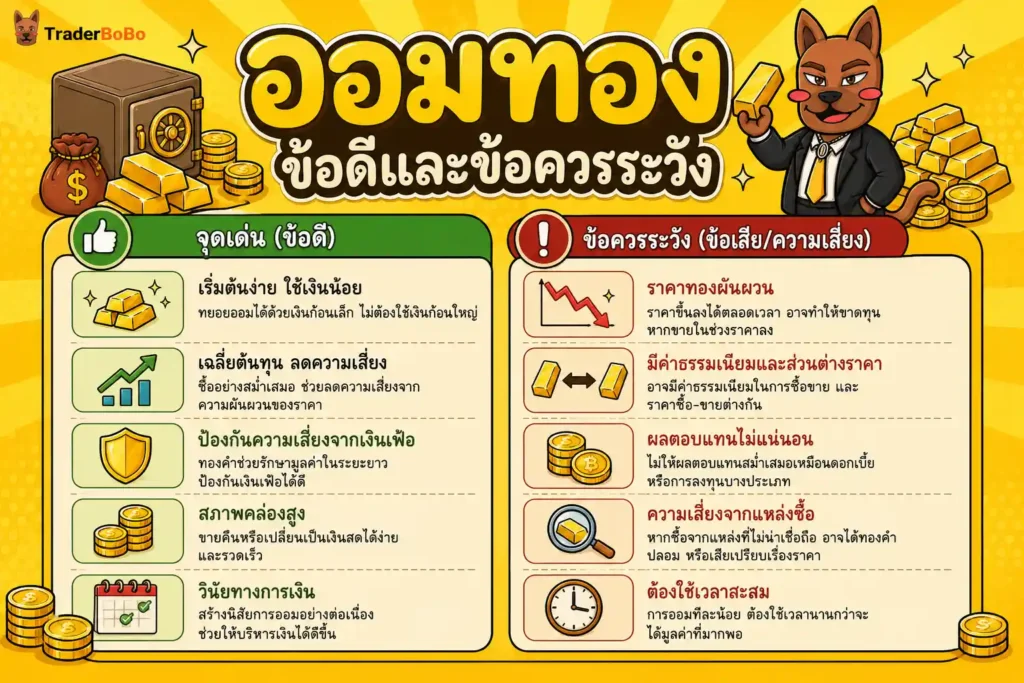 สรุปข้อดีและข้อเสียของการออมทองคำ