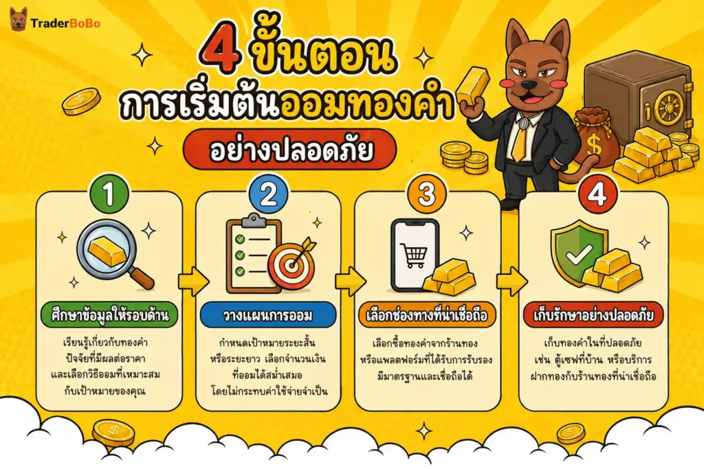 ขั้นตอนการเริ่มต้นออมทองคำอย่างถูกต้องสำหรับมือใหม่