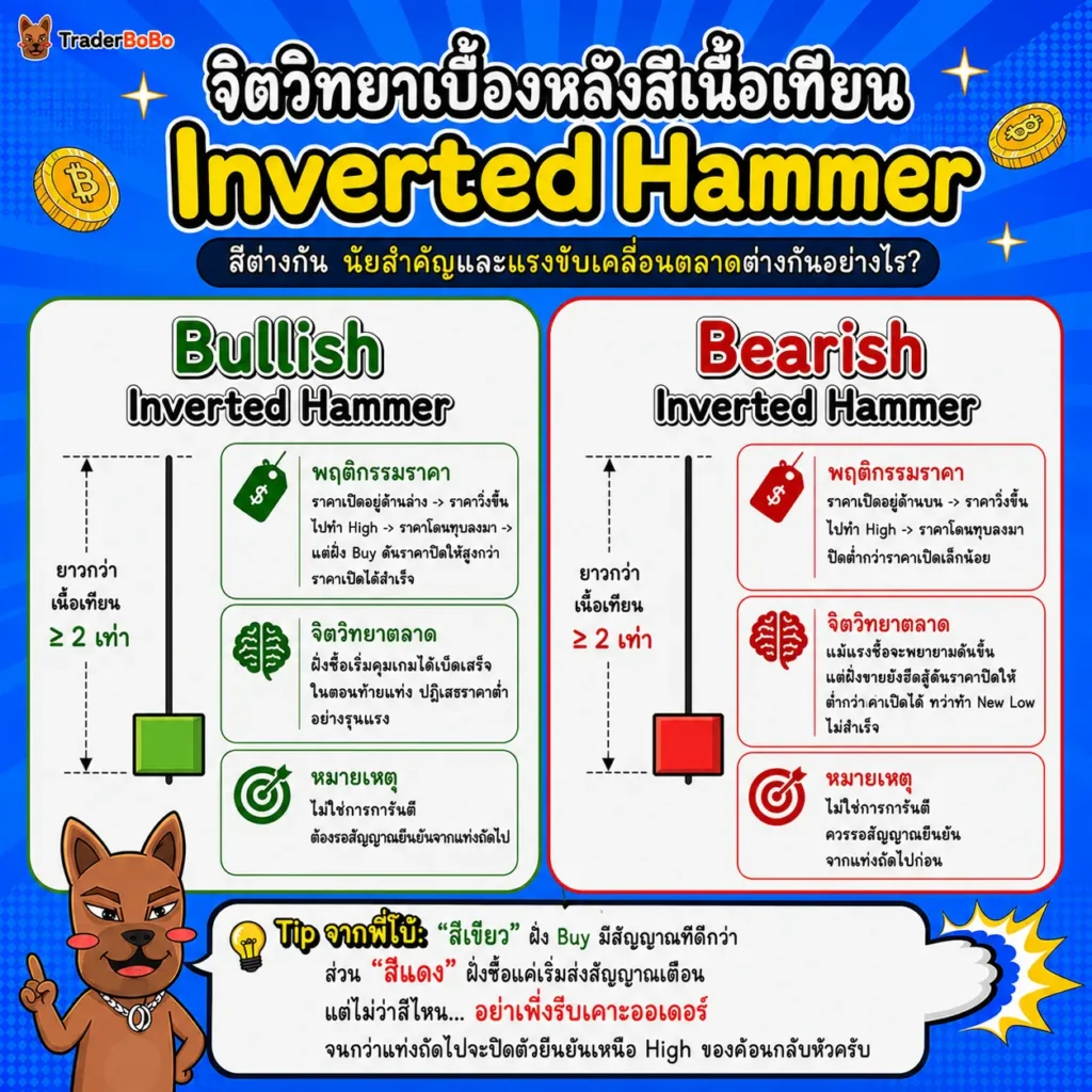 โครงสร้างแท่งเทียน Inverted Hemmer