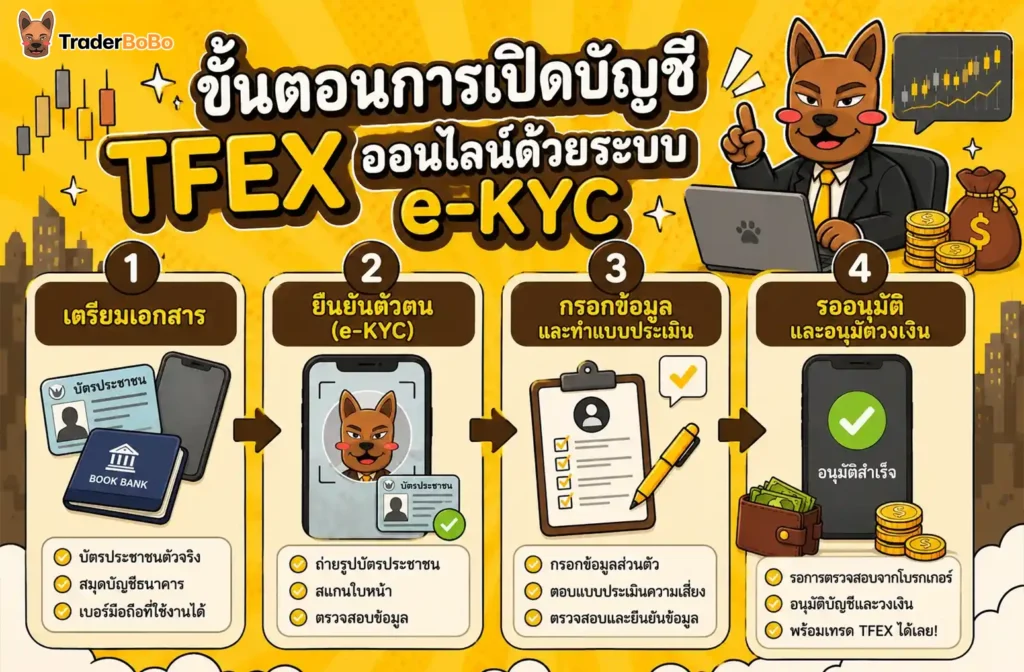 ขั้นตอนการเปิดบัญชี TFEX ออนไลน์ด้วยระบบ e-KYC ขั้นตอนการเปิดบัญชี TFEX ออนไลน์ด้วยระบบ e-KYC