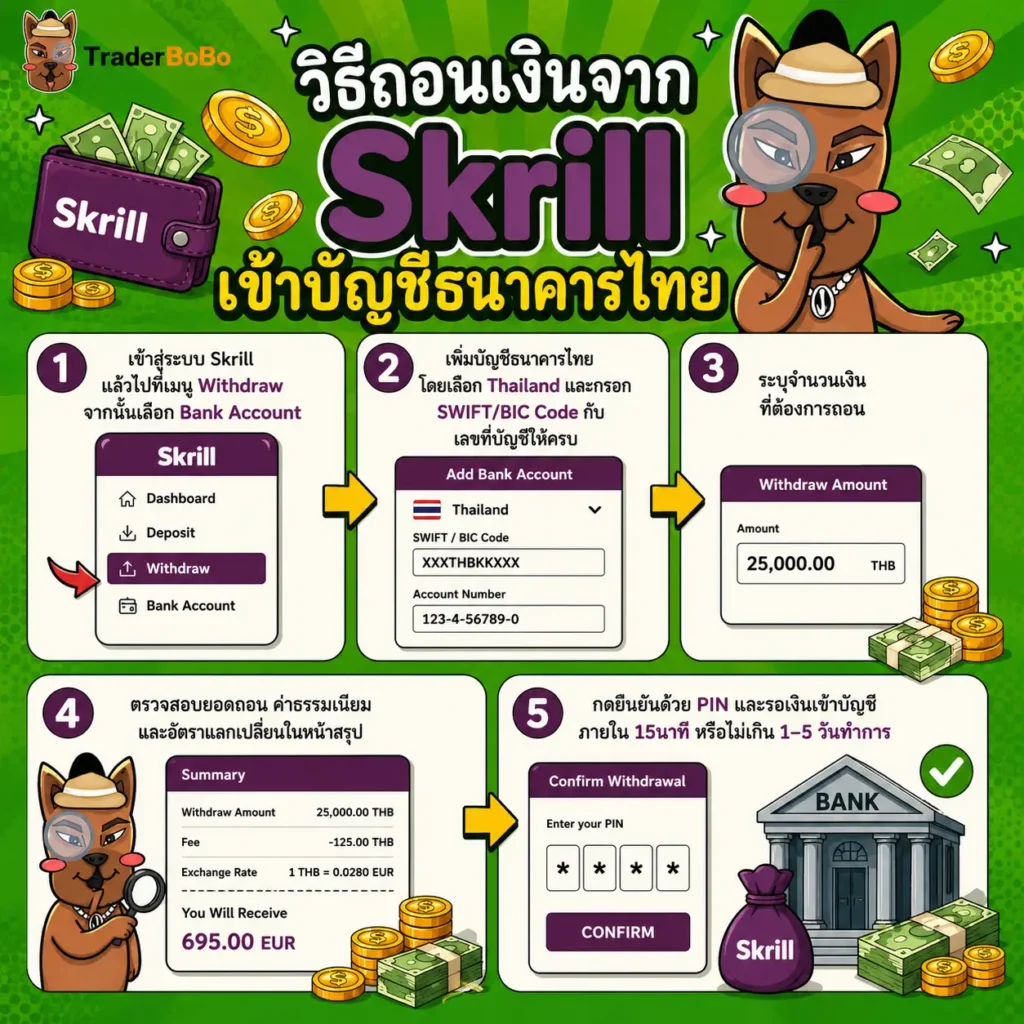 วิธีถอนเงิน Skrill เข้าธนาคารไทย วิธีถอนเงิน Skrill เข้าธนาคารไทย