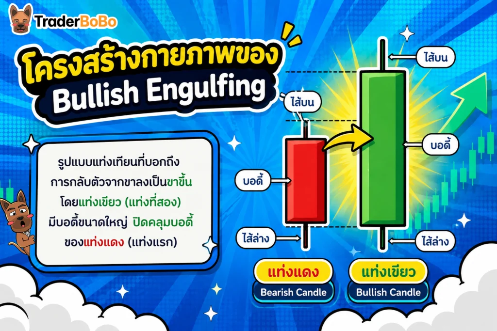 โครงสร้างแท่งเทียน Bearish Engulfing ขาลง โครงสร้างแท่งเทียน Bearish Engulfing ขาลง