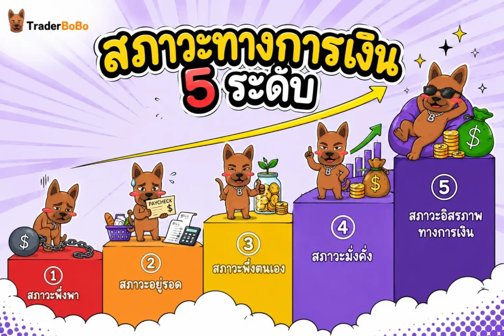 ตารางเปรียบเทียบสภาวะทางการเงิน 5 ระดับ ตารางเปรียบเทียบสภาวะทางการเงิน 5 ระดับ
