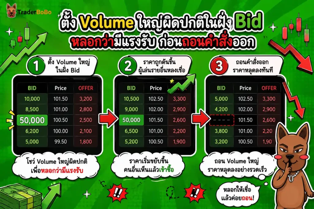 ข้อควรระวังในการดู Bid Offer ขวาง และการตั้งคำสั่งหลอกในตลาดหุ้น