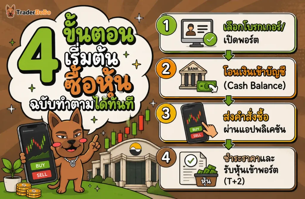 วิธีซื้อหุ้น Buy Sell บนแอปพลิเคชัน Streaming พร้อมภาพจำลองหน้าจอการส่งคำสั่งซื้อขายหุ้น แสดงราคา Bid, Offer และจำนวนหุ้นสำหรับนักลงทุนมือใหม่