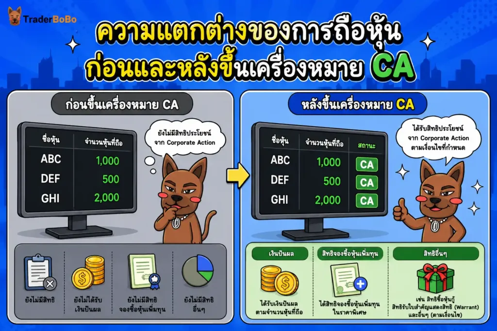 ตารางเปรียบเทียบผลกระทบก่อนและหลังหุ้นขึ้นเครื่องหมาย CA บนกระดานเทรด