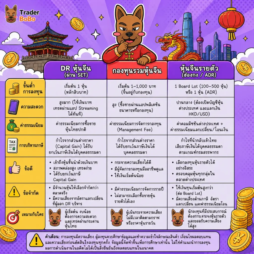 เปรียบเทียบช่องทางการซื้อหุ้นจีน DR กองทุนรวม และหุ้นรายตัว เปรียบเทียบช่องทางการซื้อหุ้นจีน DR กองทุนรวม และหุ้นรายตัว