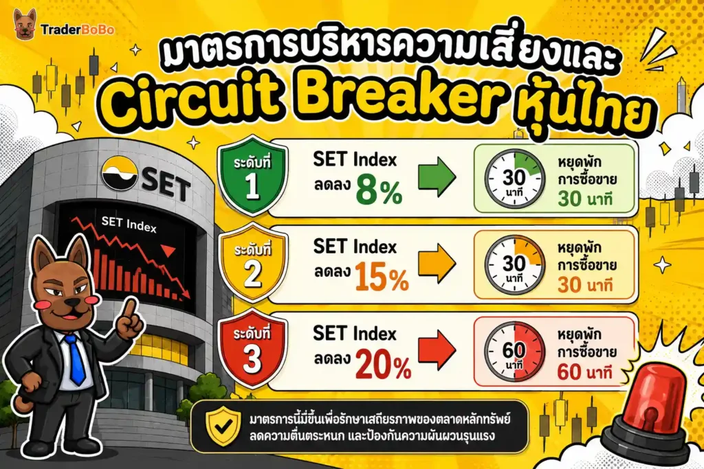 อธิบายมาตรการบริหารความเสี่ยงและ Circuit Breaker ของตลาดหลักทรัพย์แห่งประเทศไทย อธิบายมาตรการบริหารความเสี่ยงและ Circuit Breaker ของตลาดหลักทรัพย์แห่งประเทศไทย