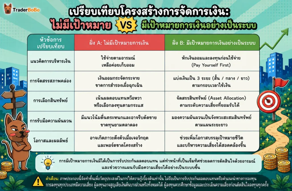 โครงสร้างเป้าหมายการเงินและการจัดสรรสภาพคล่อง โครงสร้างเป้าหมายการเงินและการจัดสรรสภาพคล่อง