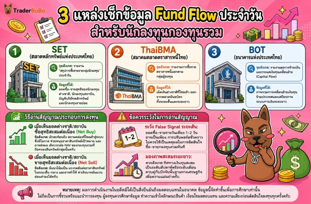 วิธีเช็กข้อมูล Fund Flow ประจำวันจากเว็บไซต์ SET และ ThaiBMA วิธีเช็กข้อมูล Fund Flow ประจำวันจากเว็บไซต์ SET และ ThaiBMA