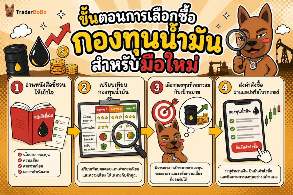 ขั้นตอนการเลือกซื้อกองทุนน้ำมันสำหรับมือใหม่ ขั้นตอนการเลือกซื้อกองทุนน้ำมันสำหรับมือใหม่