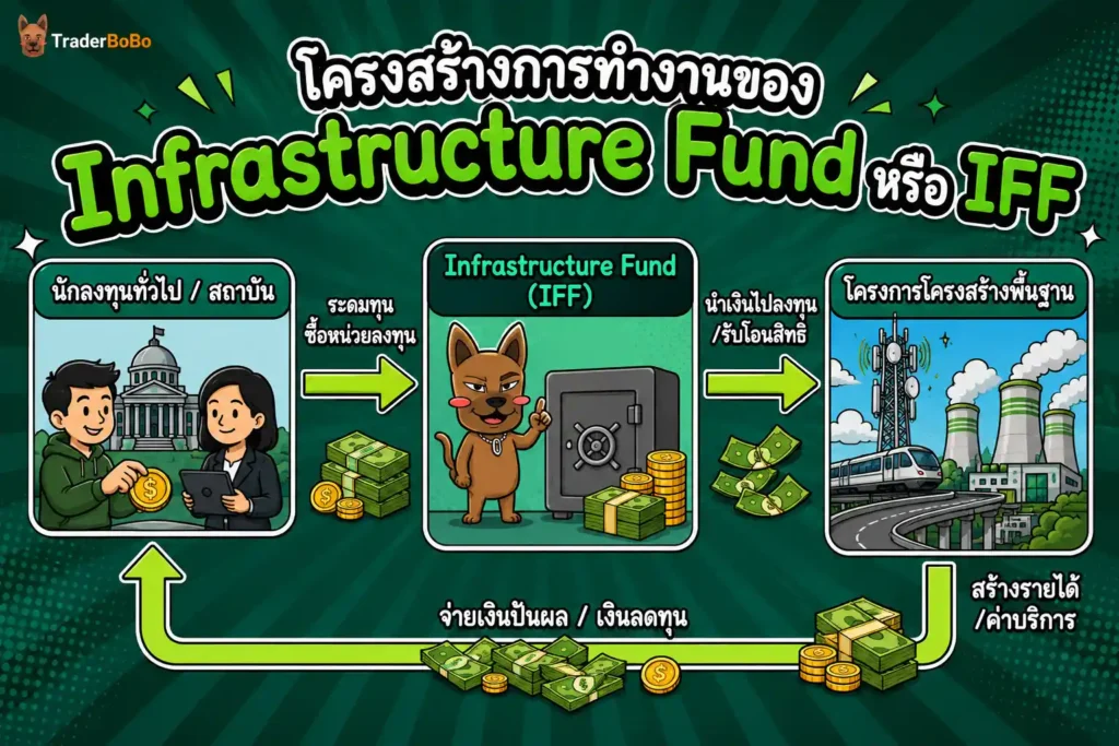 โครงสร้างการทำงานของ Infrastructure Fund หรือ IFF โครงสร้างการทำงานของ Infrastructure Fund หรือ IFF