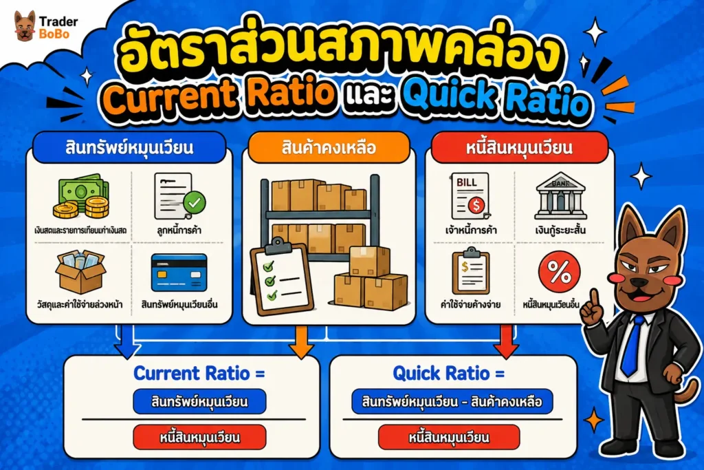 โครงสร้างการวิเคราะห์อัตราส่วนสภาพคล่อง Current Ratio และ Quick Ratio