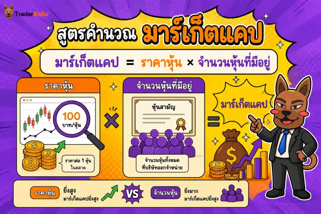 สูตรการคำนวณมาร์เก็ตแคป Price times Total Shares สูตรการคำนวณมาร์เก็ตแคป Price times Total Shares