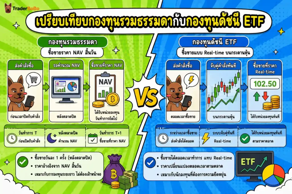 เปรียบเทียบกองทุนรวมธรรมดากับกองทุนดัชนี ETF เปรียบเทียบกองทุนรวมธรรมดากับกองทุนดัชนี ETF