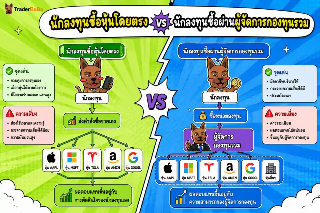 แผนภาพแสดงความแตกต่างระหว่างการซื้อหุ้นรายตัวกับการซื้อกองทุนรวม แผนภาพแสดงความแตกต่างระหว่างการซื้อหุ้นรายตัวกับการซื้อกองทุนรวม