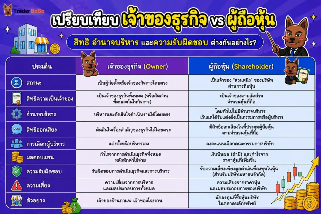 ตารางเปรียบเทียบสถานะผู้ก่อตั้งเดิมกับผู้ถือหุ้นรายย่อย