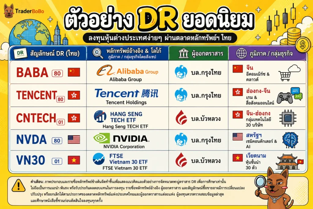 รายชื่อและกลุ่มอุตสาหกรรมของหุ้น DR ยอดนิยมที่ทำการซื้อขายบนตลาดหลักทรัพย์แห่งประเทศไทย