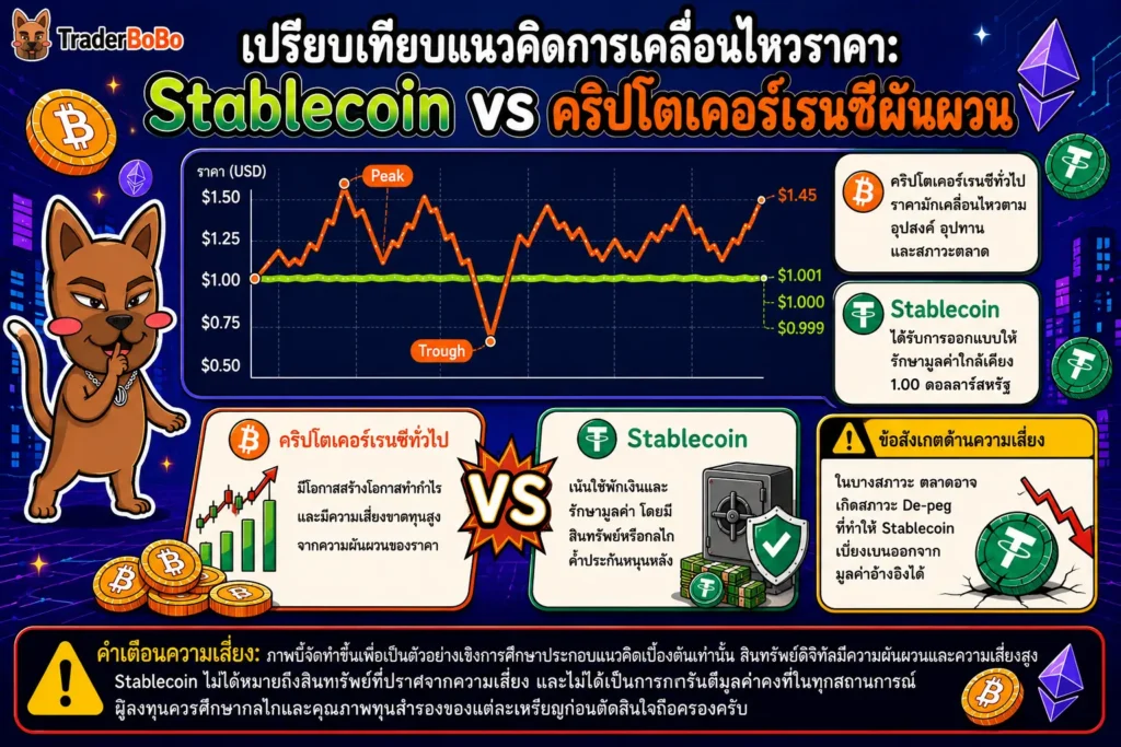 เปรียบเทียบความผันผวนของราคา Stablecoin กับคริปโตเคอร์เรนซีทั่วไป เปรียบเทียบความผันผวนของราคา Stablecoin กับคริปโตเคอร์เรนซีทั่วไป