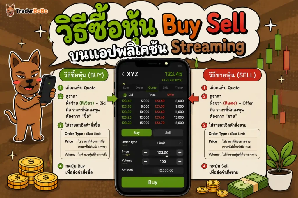 หน้าจอส่งคำสั่งซื้อขายหุ้นแบบ Buy Sell บนแอปพลิเคชัน Streaming