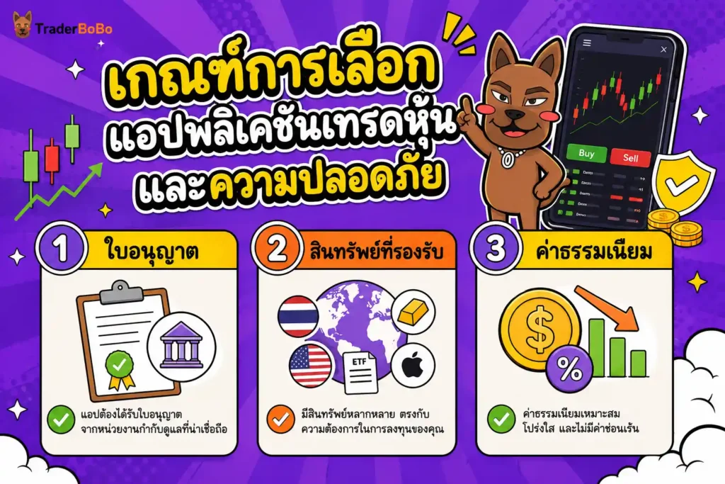 เกณฑ์การเลือกแอปพลิเคชันเทรดหุ้นและความปลอดภัย เกณฑ์การเลือกแอปพลิเคชันเทรดหุ้นและความปลอดภัย