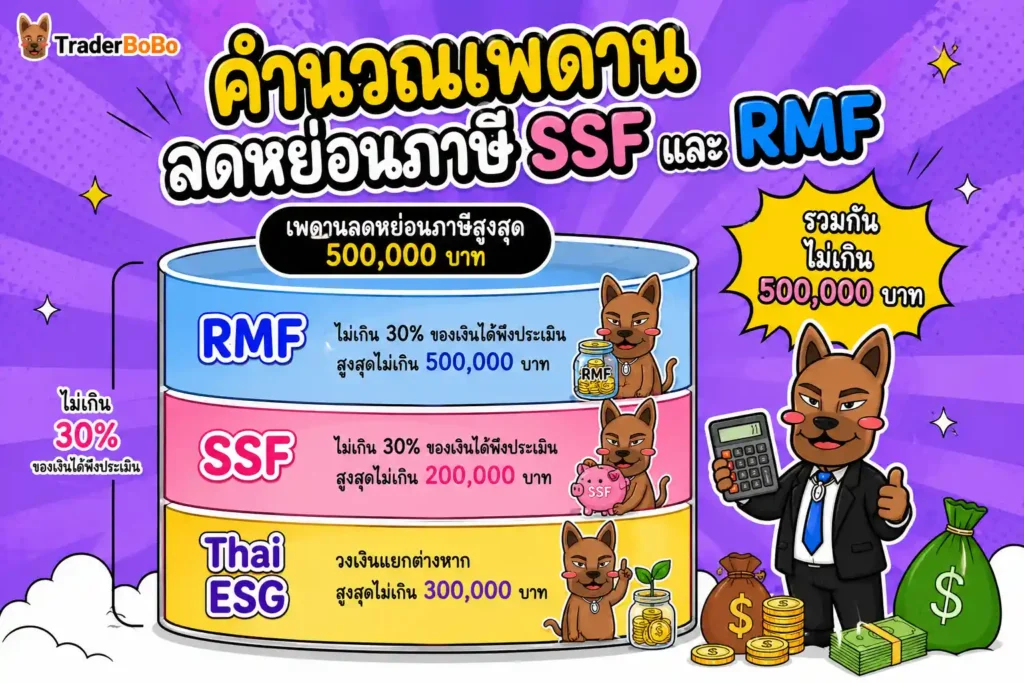 การคำนวณเพดานลดหย่อนภาษี SSF และ RMF รวมกลุ่มเกษียณ 500,000 บาท การคำนวณเพดานลดหย่อนภาษี SSF และ RMF รวมกลุ่มเกษียณ 500,000 บาท