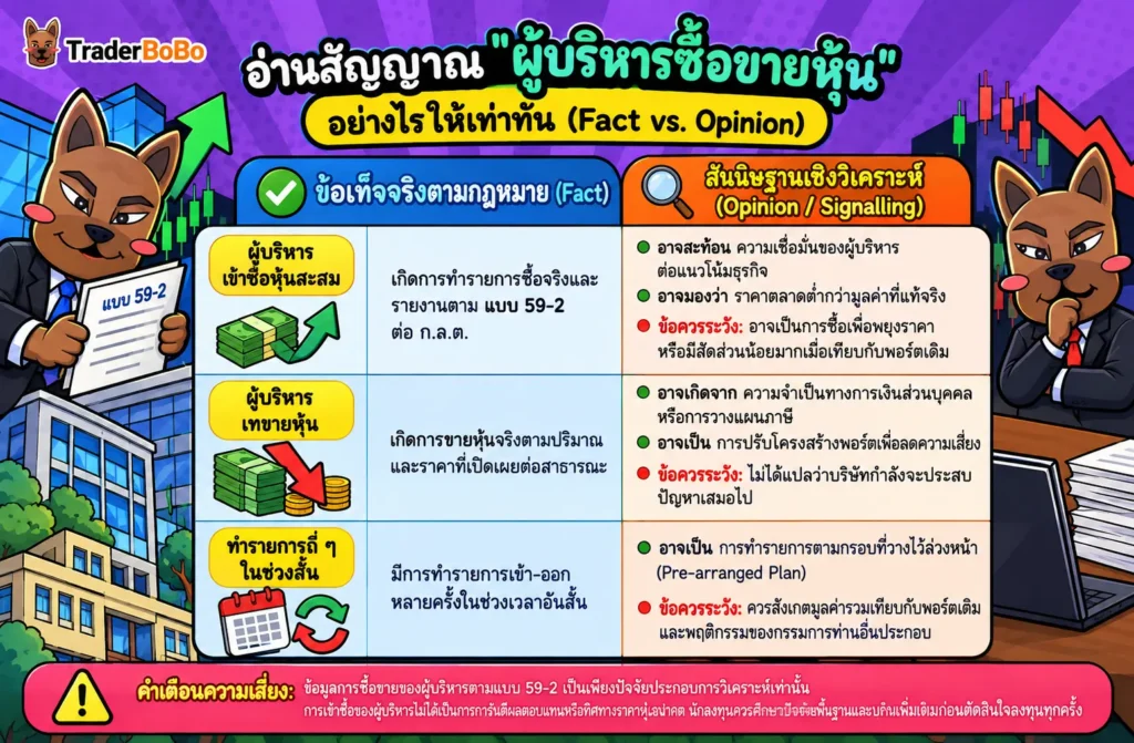 เปรียบเทียบข้อเท็จจริงกับการตีความสัญญาณการซื้อขายหุ้นของผู้บริหาร