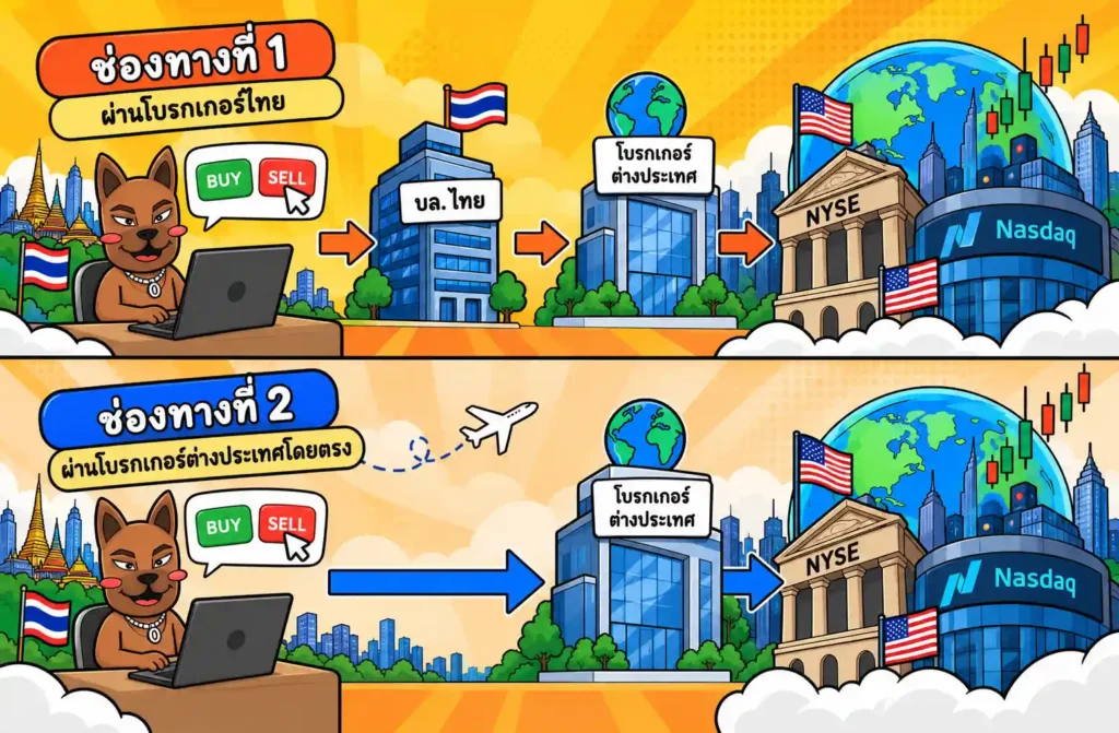 โครงสร้างการทำงานของโบรกเกอร์หุ้นต่างประเทศ