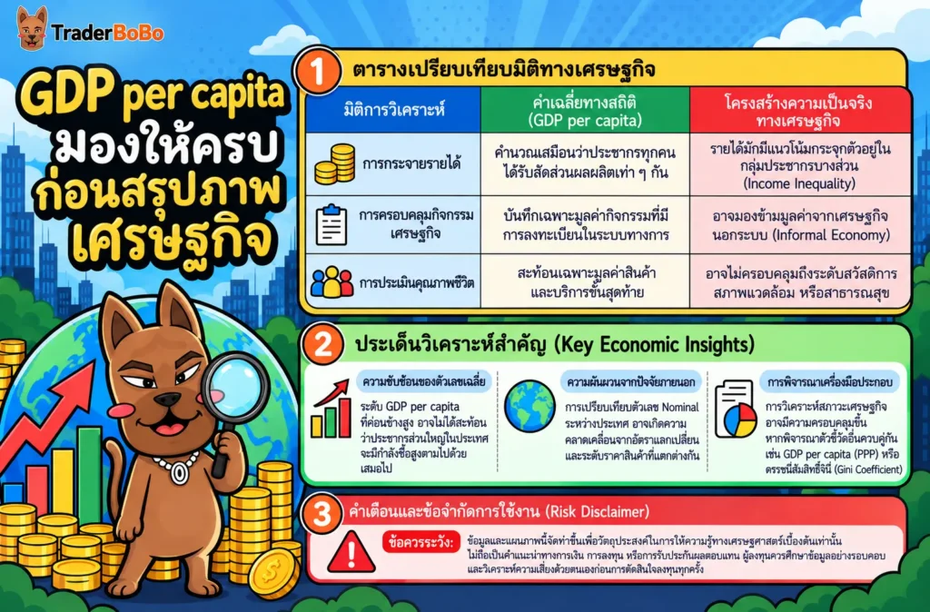 ข้อจำกัดของ GDP per capita และการกระจายรายได้ทางเศรษฐกิจ